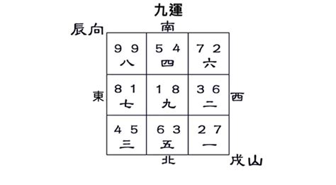 戌山辰向九運|九運風水是什麼？2024香港「轉運」將面臨5大影響